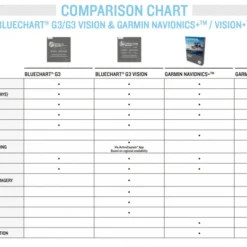 Garmin Bluechart G3 -Angebote Abu Garcia Store 010 C0783 20r 2