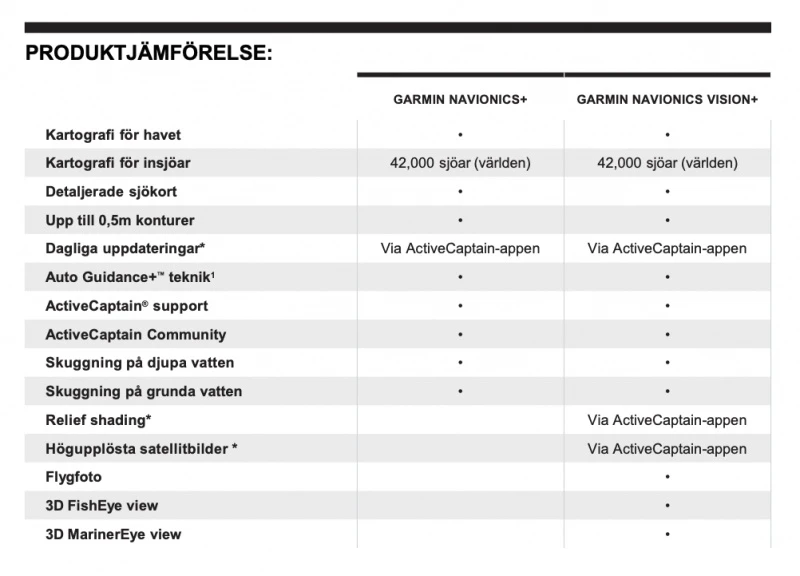Garmin Navionics+ Vision 8 Garmin Navionics+ Vision – Bild 6