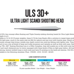 Guideline ULS 3D+ Ultra Light Scandi S2/S4/S6 7 Guideline ULS 3D+ Ultra Light Scandi S2/S4/S6 -Angebote Abu Garcia Store GL37910r 3