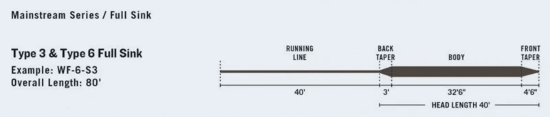 RIO Mainstream Type 6 Full Sink Black 4 RIO Mainstream Type 6 Full Sink Black – Bild 2