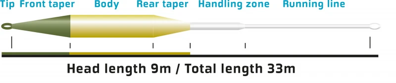 Vision Feel 90 WF 4 Vision Feel 90 WF – Bild 2