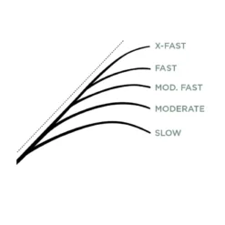 St. Croix Legend X Spinning -Angebote Abu Garcia Store XLS610MLXFr 6